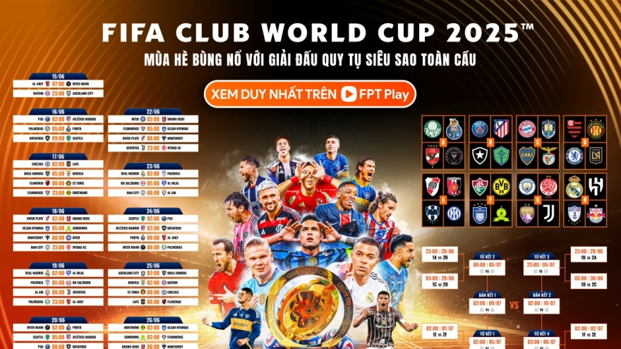 Toàn bộ lịch thi đấu và trực tiếp FIFA Club World Cup 2025